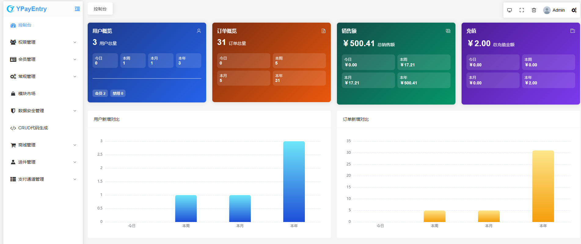 Sora2视频大师 – SAAS版本-自助小商城